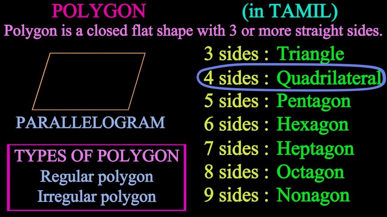 Polygon: Regular and irregular polygons, Triangle, Quadrilaterals(in Tamil)