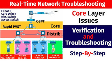 Stapsgewijze realtime netwerkprobleemoplossing voor netwerktechnici | NAT, OSPF, RSTP, VLAN, DHCP