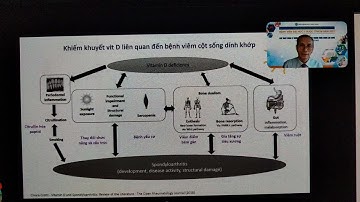 02.12.2021. Cập nhật quản lý Dược và sử dụng thuốc trong thực hành lâm sàng.2.