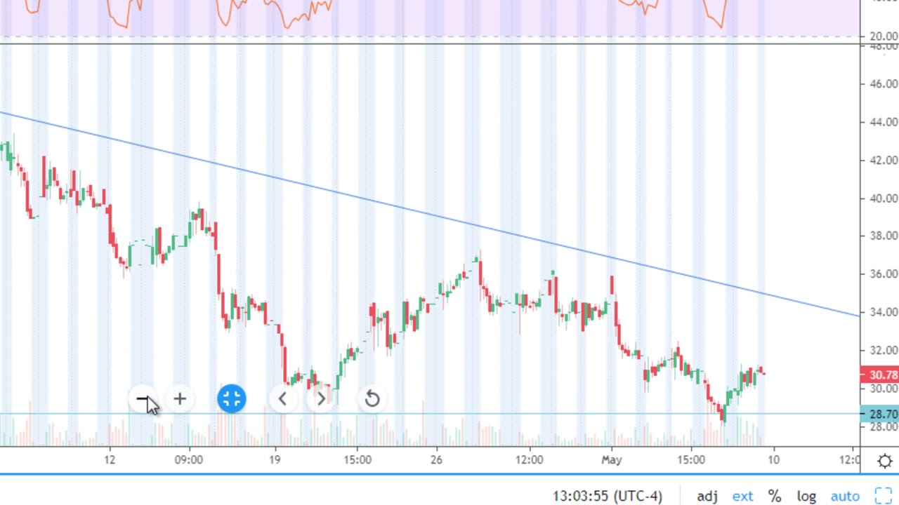 BEEM stock chart analysis on May 9, 2021 before market open