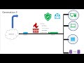 Alltek Cybersecurity - Generation 3