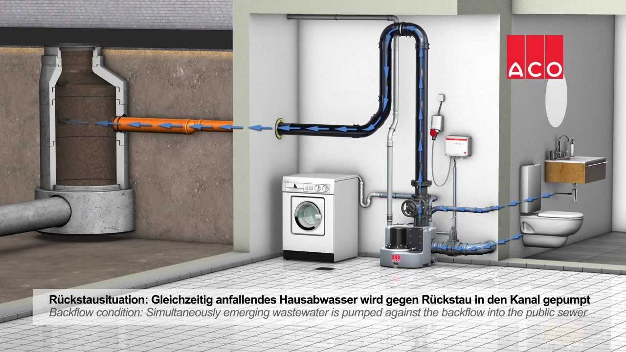 ACO Hebeanlagen Muli Reihe für Grau- und Schwarzwasser 