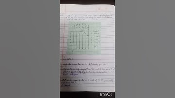 Maths class 9 chapter 3 coordinate geometry NCERT solutions #class9 #ncert #cbse #maths