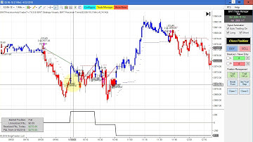 Chop & Discretion Trade Discussion, BWT Autotrader VLog #534 100% Automated Trading