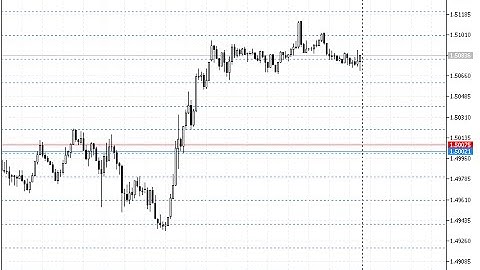Horizontal GridLines Forex MT5 Indicator