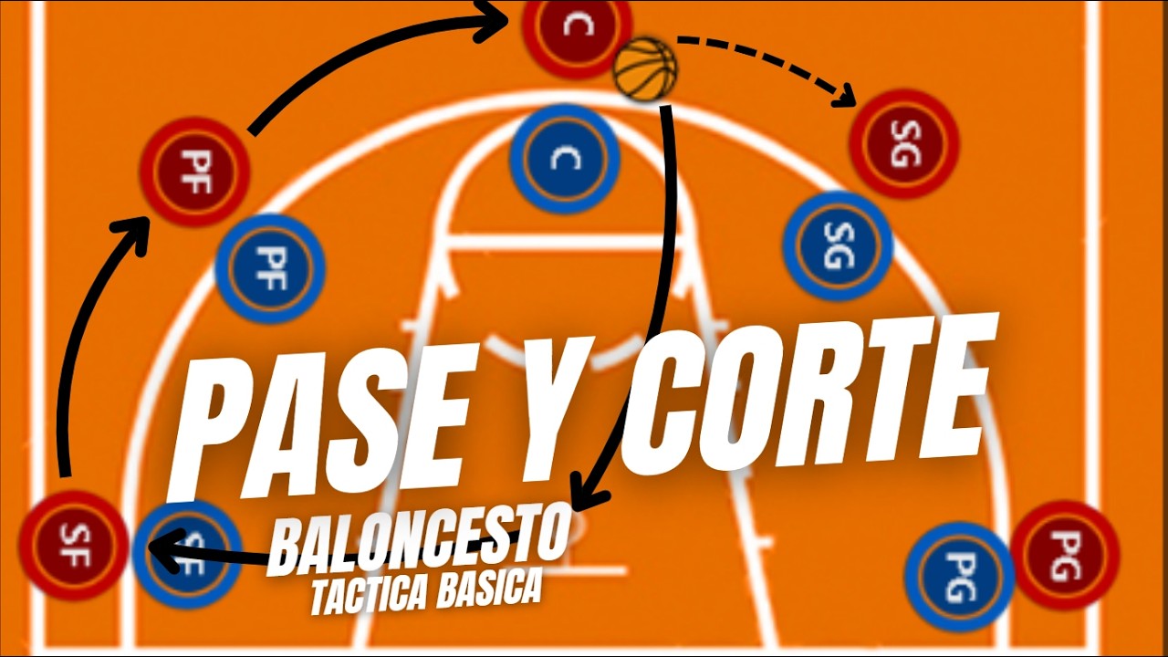 Pase, corte y remplazo l Baloncesto