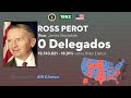 Raridade Jingle De Ross Perot We Need You Eleições 1992 Presidente Dos EUA