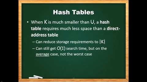 Hashing Part 1: Algo lecture in Urdu