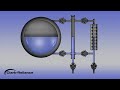 Recommended Blowdown Procedure for Boiler Level Instruments