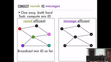 D Ellis Hershkowitz on Round- and Message-Optimal Distributed Graph Algorithms