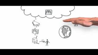 Email Security in the Cloud: How it Works to Block Spam, Virus, Malware & Phishing Attacks