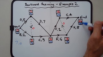 How to do backward scanning to find latest start time in network Critical Path Analysis (Example 2)