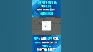 Forex Trading Bot 100 Pips MT5 EA | $102.00 Profit on EURUSD in 01 Day | Best Trading Robot