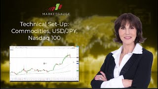 Technical SetUp: Commodities, USD/JPY, Nasdaq 100