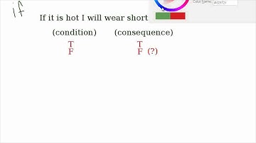 Philfour Geometry : Proofs - Logic