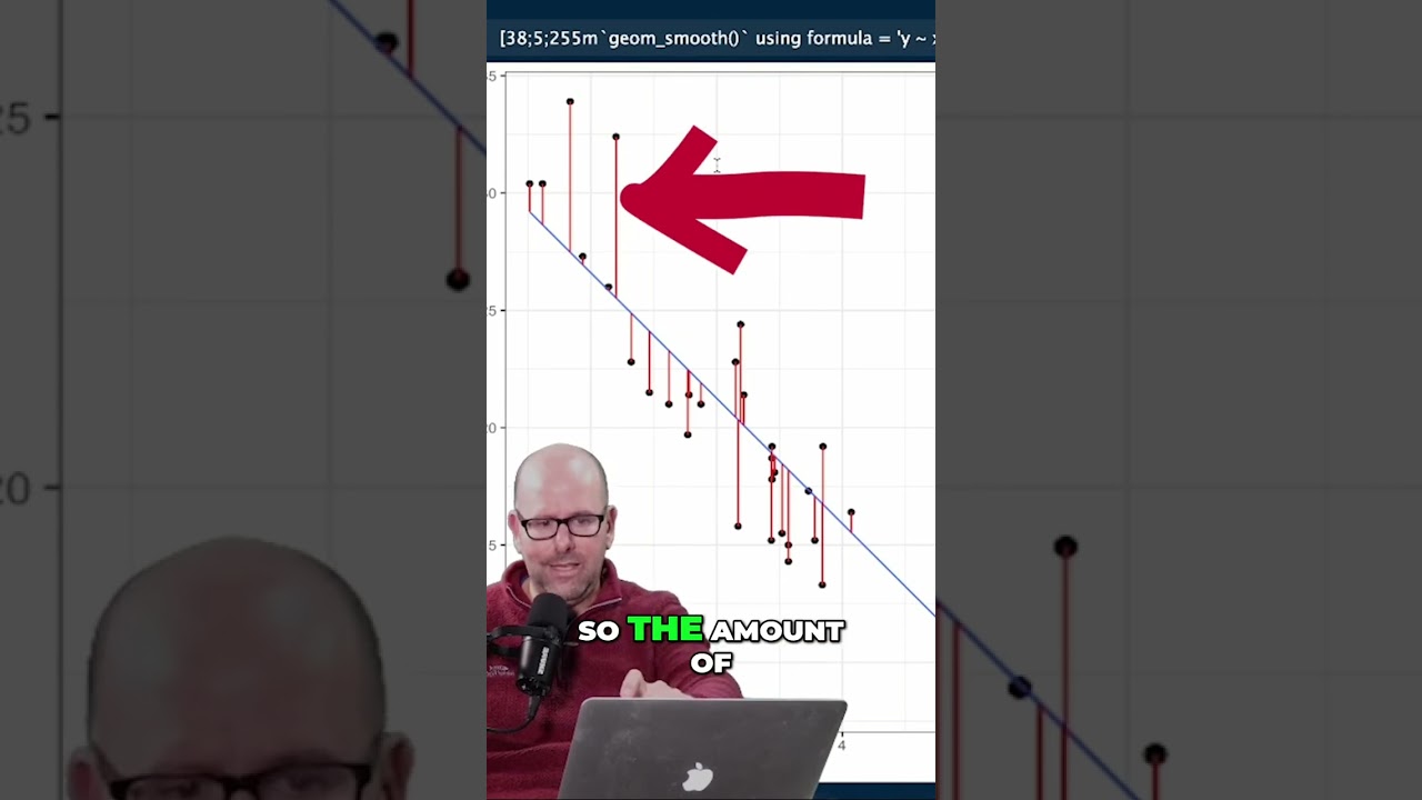 Understanding Residuals and Fitted Values in Linear Regression