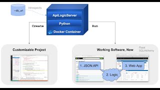 ApiLogicServer Docker Container, with VSCode