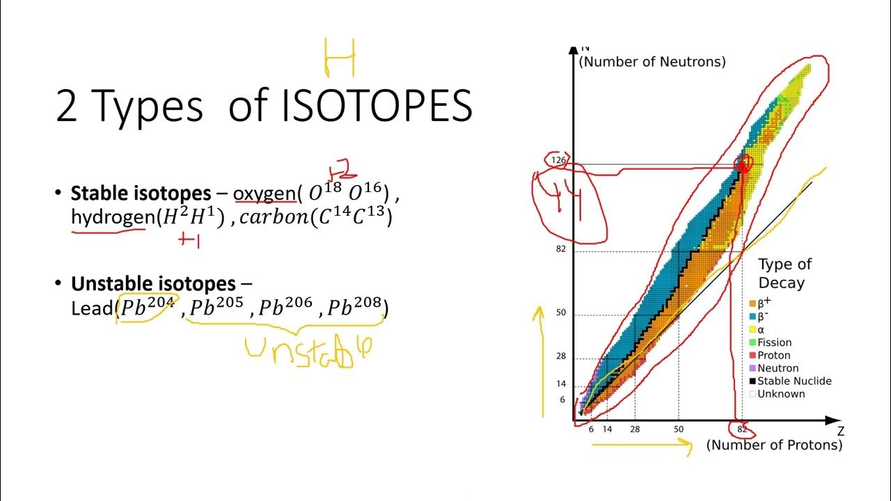 Radioactivity lec1 (Geology) YouTube