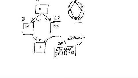 #18 Find output of the C++ program Hindi