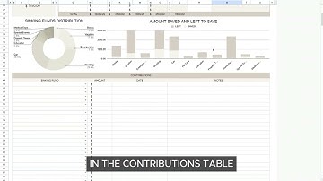 Master Your Savings with the Ultimate Sinking Funds Spreadsheet | Google Sheets Tutorial #savings