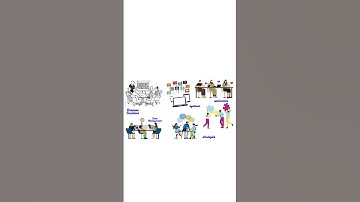 Enterprise Architect | TOGAF |