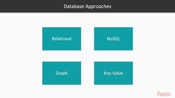 Architecting Azure Solutions for PaaS: Understanding Database as a Service|packtpub.com