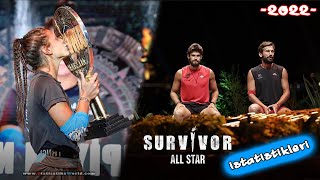 Survivor All Star 2022 Istatistikleri