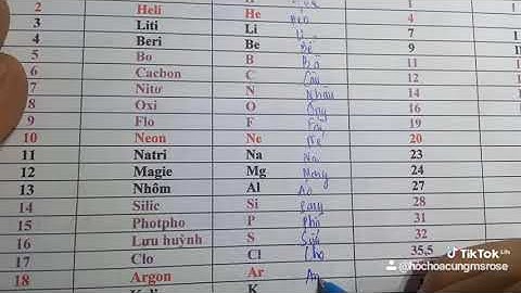 Bảng hóa trị tất cà các nguyên tố hóa học năm 2024