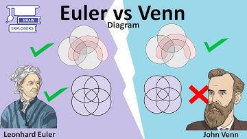 EULER VS VENN DIAGRAM: Difference & Conversion