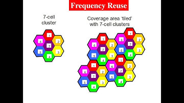 Frequency Reuse