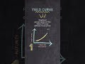What do you mean by Yield Curve??? #AFMConceptBites