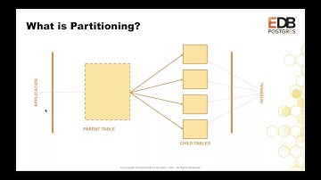 The Truth About Partitioning