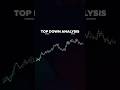📈 Top Down Analysis