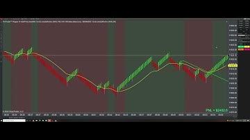 🚀$7,900 NQ Trading With My NinjaTrader Trading Bot