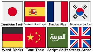 How Different Languages Work (And How To Learn Them Correctly)