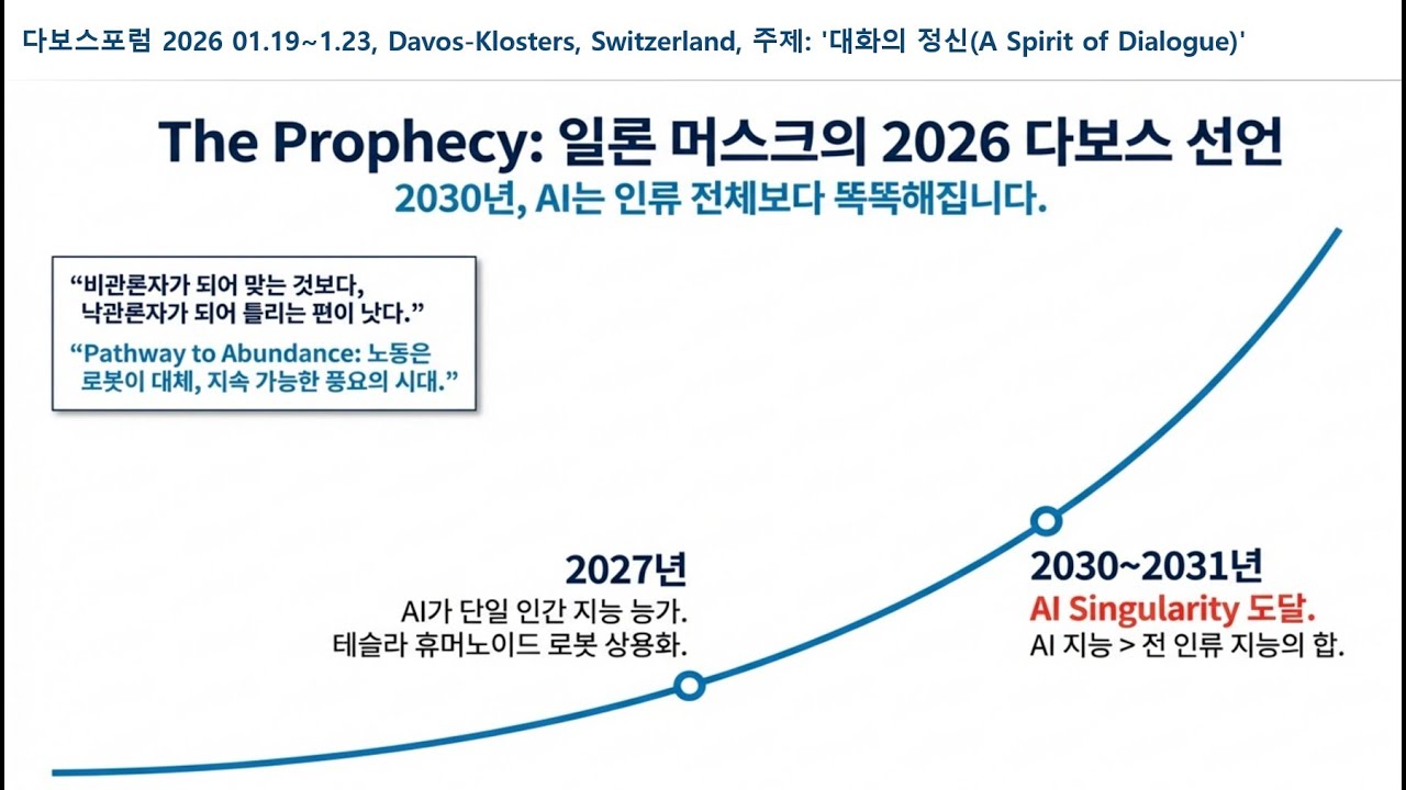 다보스포럼 2026 Great Fracture Quantum Leap