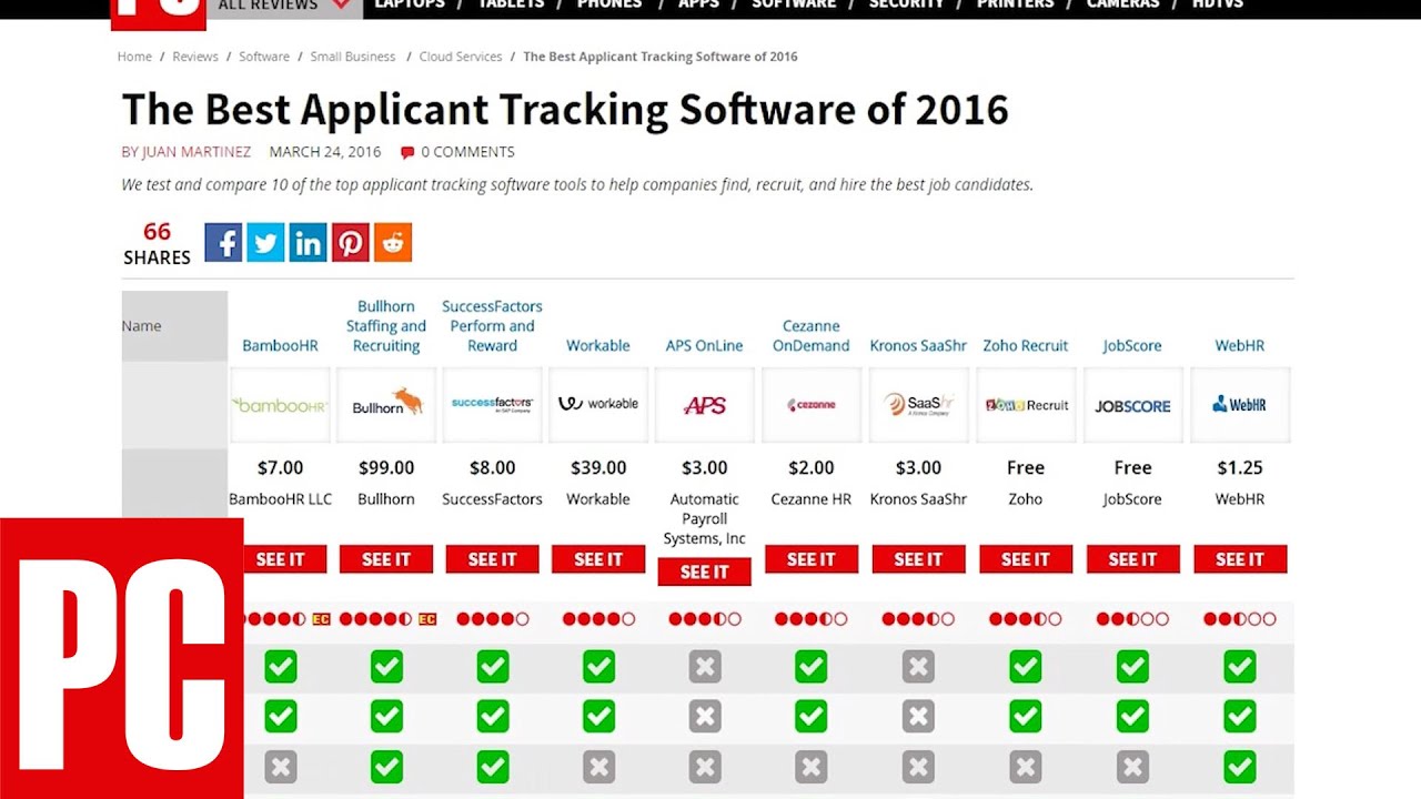 The Best Applicant Tracking Software of 2016