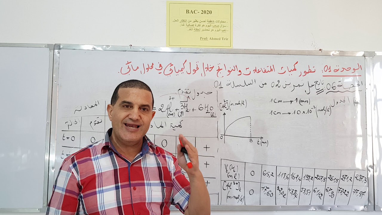 ملئ الجدول بطريقة دقيقة مع رسم البيان : تابع للتمرين 2