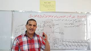 ملئ الجدول بطريقة دقيقة مع رسم البيان : تابع للتمرين 2