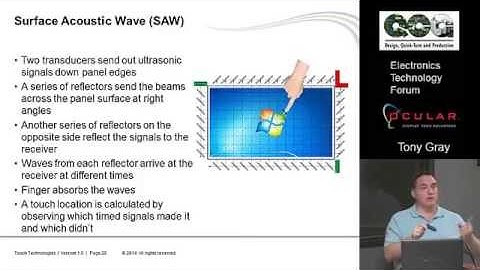 Selecting the Right Touch Screen Technology