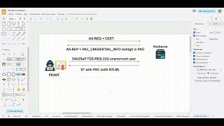 картинка: 22 - Теория Kerberos в Active Directory - UnPAC the Hash