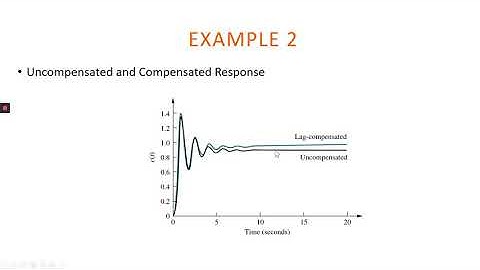 ROOT LOCUS DESIGN LAG COMPENSATOR PART 3
