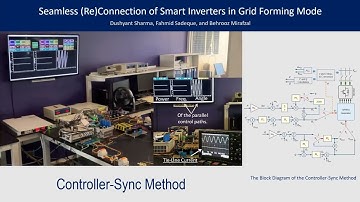 Grid Forming Inverters