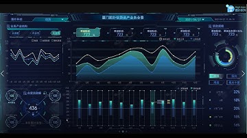 Intelligent BI Dashboard | Interactive Command Center Dashboard Design |  Data Vis | Business Report