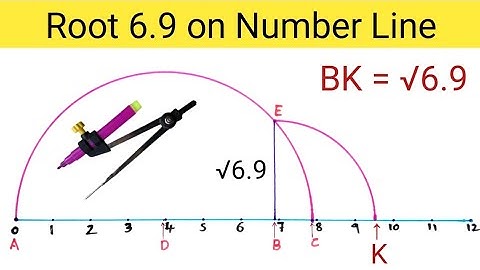 Root 6.9 on Number Line | Represent Root 6.9 on Number Line | Locate Root 6.9 on Number Line