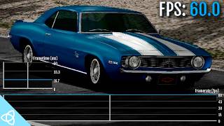Gran Turismo 4 - PS2 Frame Rate Analysis
FPS analysis of the 2004 game Gran Turismo 4, recorded on real Playstation 2 hardware (with a Pixel FX Retro GEM HDMI output mod and in progressive scan mode).
Support the channel: https://ko-fi.com/neogamer
https://www.patreon.com/neogamertvga Gran Turismo 4 - PS2 Frame Rate Analysis
