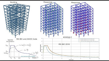 STAAD Pro connect edition Tutorial; Response Spectrum Analysis and Design of a multi-story building