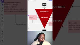 Aprenda agora oque é funil.Aprenda agora oque é funil.