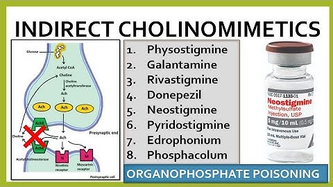 Indirect cholinomimetics ( Anticholinesterases) & Organophosphate poisoning