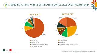 מושב שני תמונת מצב של האוכלוסייה הבדואית בנגב מדדים נבחרים